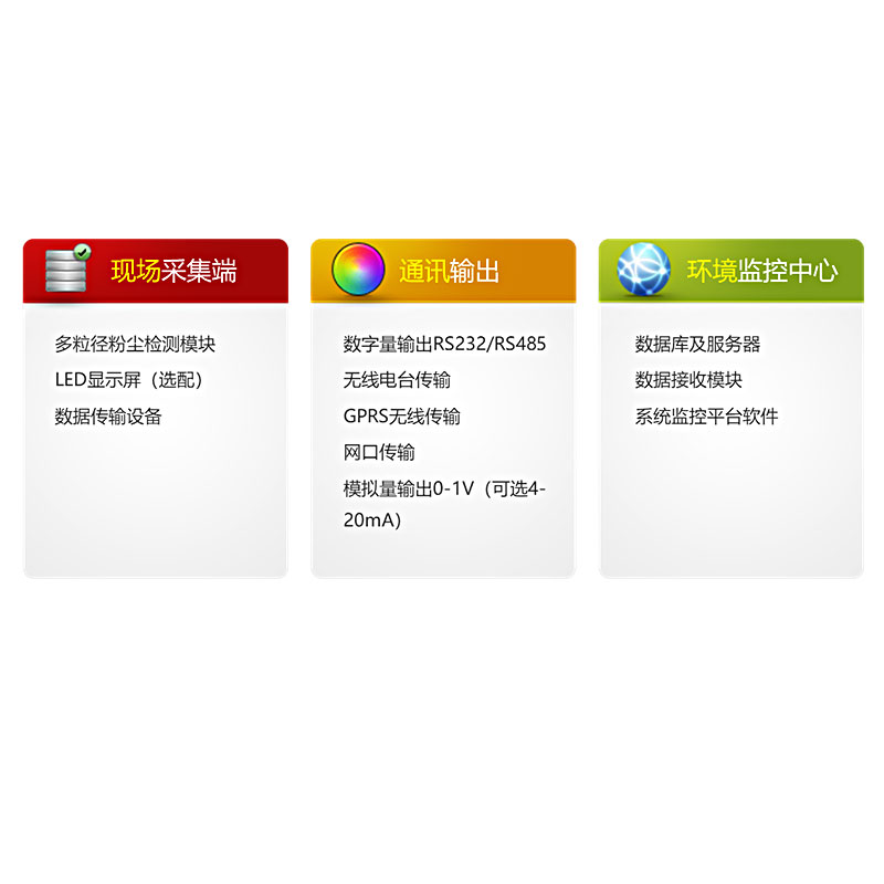 AQM-8800顆粒物檢測儀