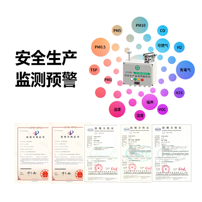 安全生產監測預警系統